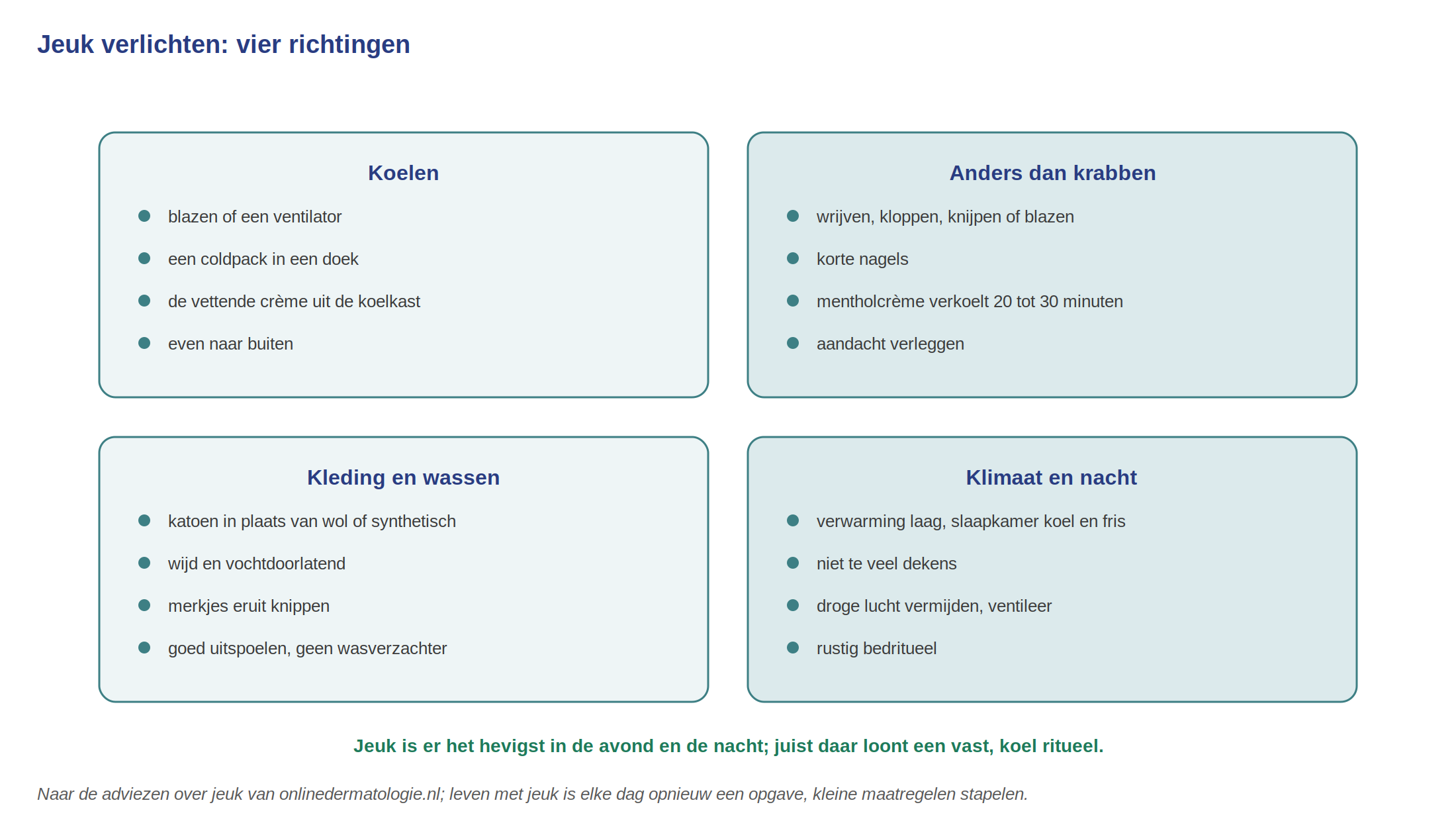Irritatie of allergie