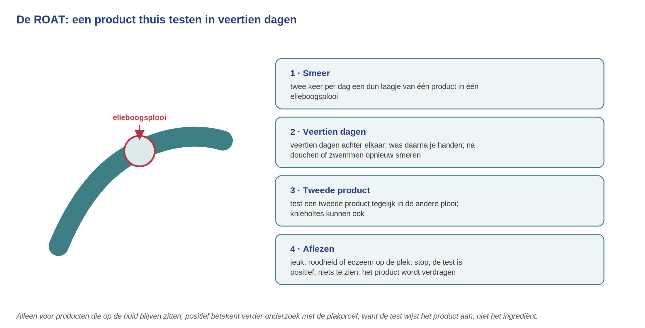 De cirkel van corticofobie